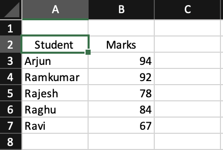 Student marks Sample data - Maximum and Minimum